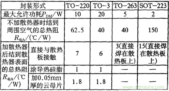 【干貨】非常經典的22個開關電源設計問題！