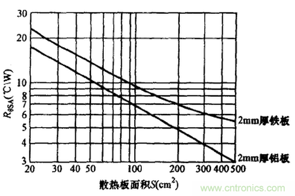 【干貨】非常經典的22個開關電源設計問題！