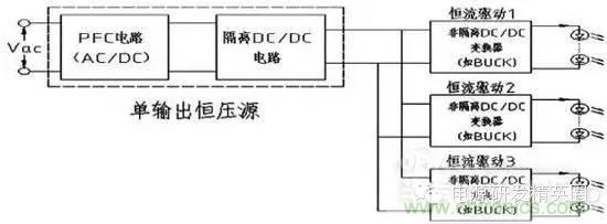 新型多路LED驅動電源關鍵技術研究