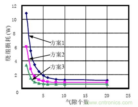 一次弄懂：集膚效應、鄰近效應、邊緣效應、渦流損耗