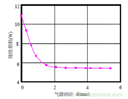 一次弄懂：集膚效應、鄰近效應、邊緣效應、渦流損耗