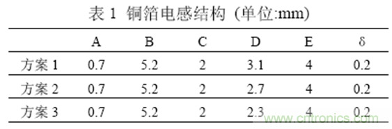 一次弄懂：集膚效應、鄰近效應、邊緣效應、渦流損耗