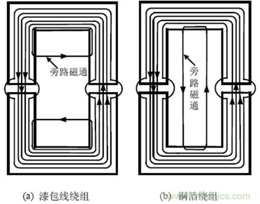 一次弄懂：集膚效應、鄰近效應、邊緣效應、渦流損耗