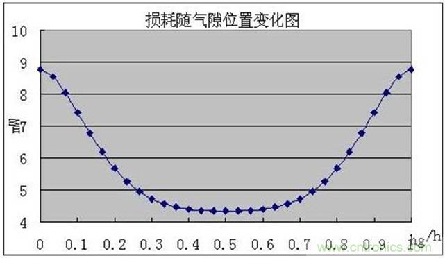 一次弄懂：集膚效應、鄰近效應、邊緣效應、渦流損耗