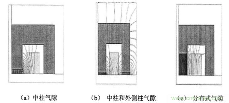 一次弄懂：集膚效應、鄰近效應、邊緣效應、渦流損耗