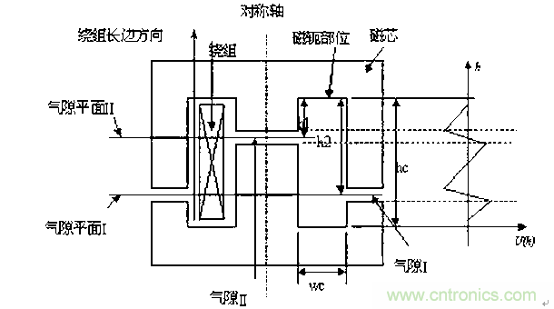 一次弄懂：集膚效應、鄰近效應、邊緣效應、渦流損耗