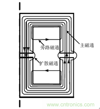 一次弄懂：集膚效應、鄰近效應、邊緣效應、渦流損耗