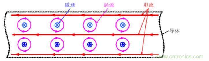 一次弄懂：集膚效應、鄰近效應、邊緣效應、渦流損耗