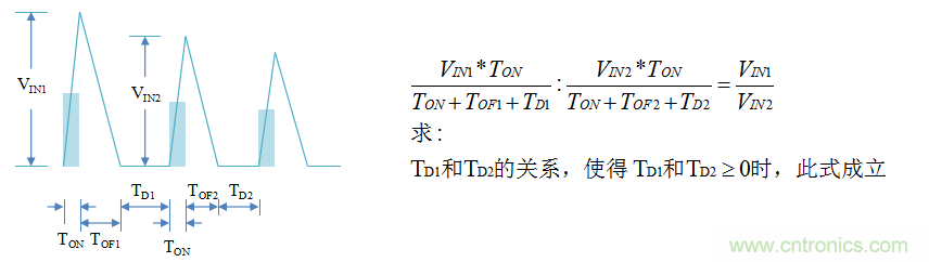 【精辟】就這樣把PF和PFC講透了！！！