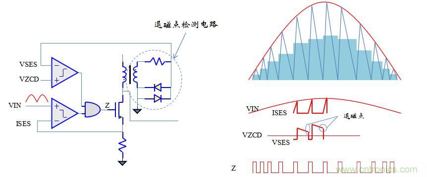 【精辟】就這樣把PF和PFC講透了！！！