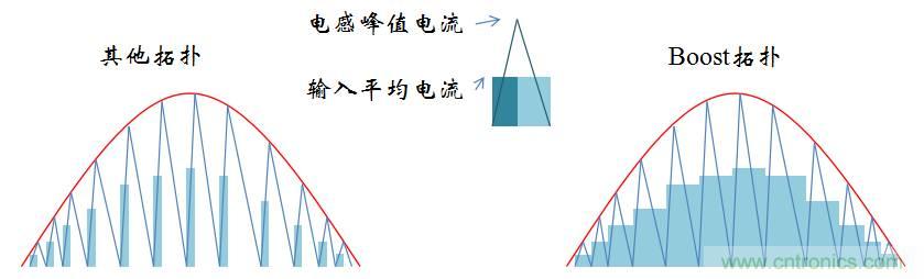 【精辟】就這樣把PF和PFC講透了！！！