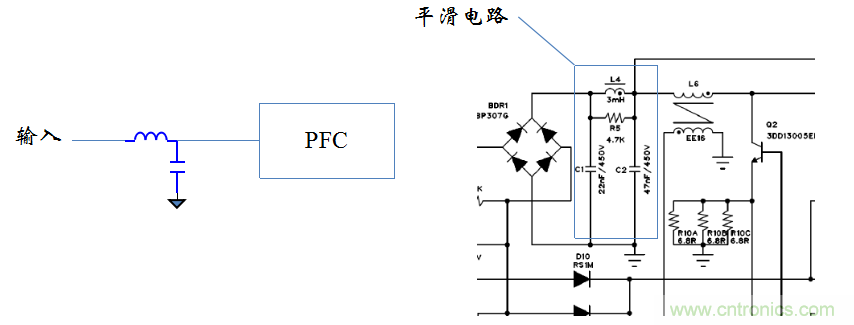 【精辟】就這樣把PF和PFC講透了！！！