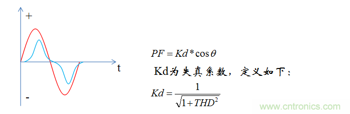 【精辟】就這樣把PF和PFC講透了！！！