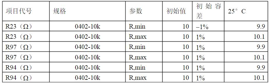 開關電源各種保護電路實例詳細解剖！