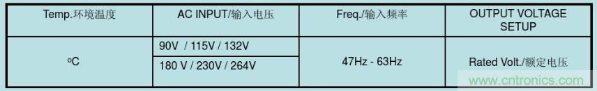 開關電源32個測試項：測試所需工具、測試方法、波形