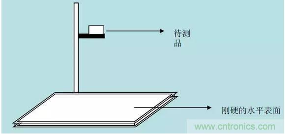 開關電源32個測試項：測試所需工具、測試方法、波形