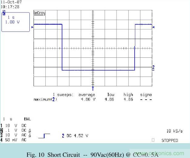 開關電源32個測試項：測試所需工具、測試方法、波形