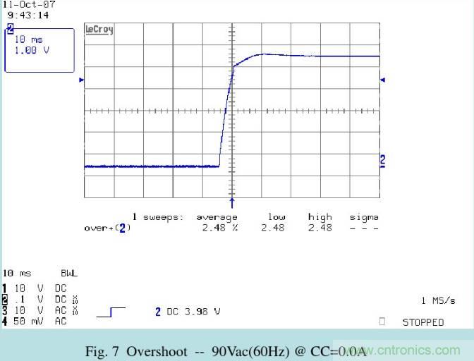 開關電源32個測試項：測試所需工具、測試方法、波形