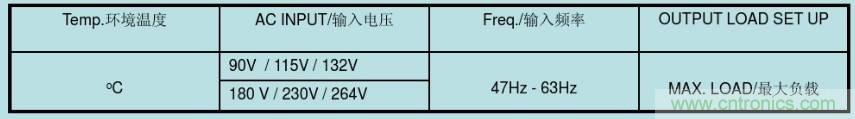 開關電源32個測試項：測試所需工具、測試方法、波形