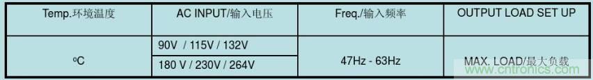 開關電源32個測試項：測試所需工具、測試方法、波形