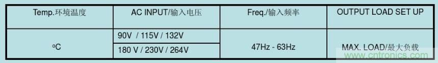 開關電源32個測試項：測試所需工具、測試方法、波形