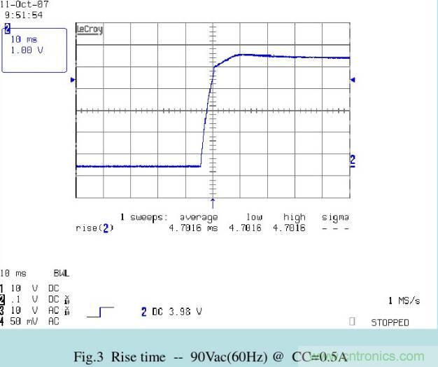 開關電源32個測試項：測試所需工具、測試方法、波形