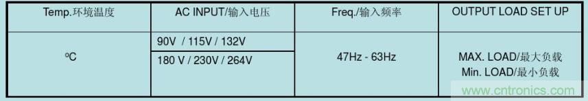 開關電源32個測試項：測試所需工具、測試方法、波形