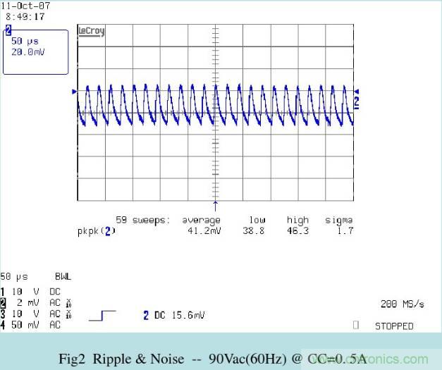 開關電源32個測試項：測試所需工具、測試方法、波形