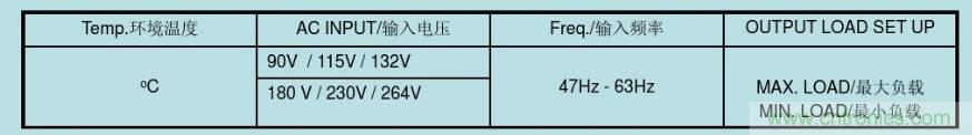 開關電源32個測試項：測試所需工具、測試方法、波形