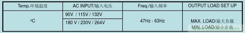 開關電源32個測試項：測試所需工具、測試方法、波形