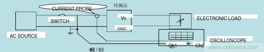 開關電源32個測試項：測試所需工具、測試方法、波形