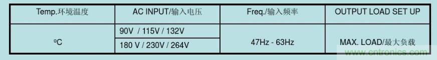 開關電源32個測試項：測試所需工具、測試方法、波形