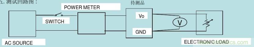 開關電源32個測試項：測試所需工具、測試方法、波形