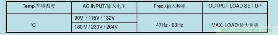 開關電源32個測試項：測試所需工具、測試方法、波形