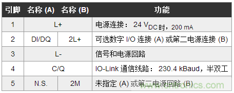 設計面向工業物聯網的低功耗邊緣層節點