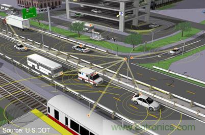 用于自主駕駛車輛的 V2X 通信