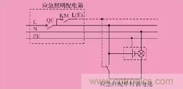 火災應急照明的設計及6種控制方式