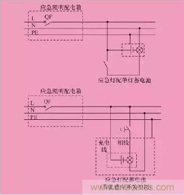 火災應急照明的設計及6種控制方式