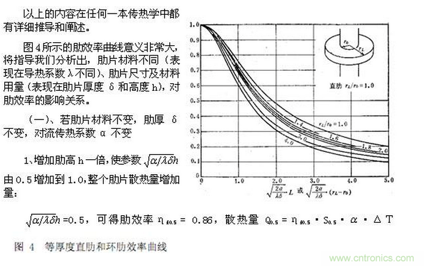 LED行業中的傳熱學問題之一——“熱阻”概念被濫用