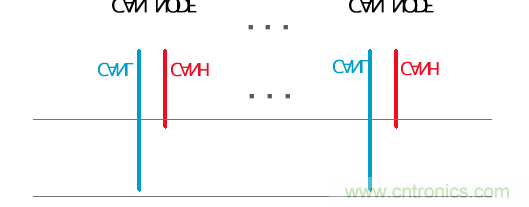 增加CAN總線(xiàn)節(jié)點(diǎn)數(shù)量的幾個(gè)方法