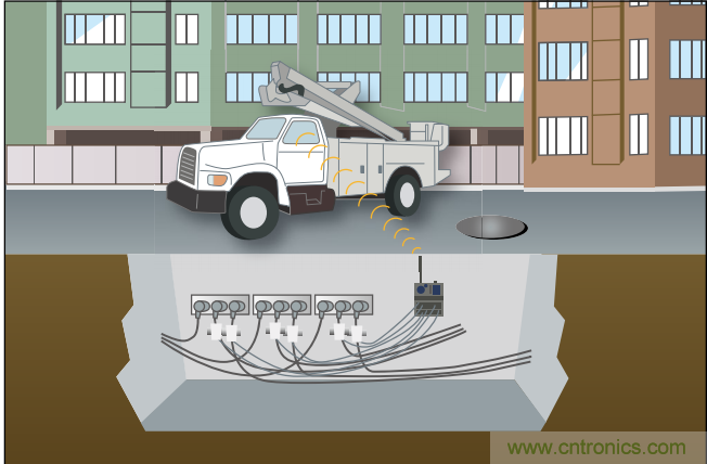 下一代線路傳感器： 采集電能、互聯、減少維護工作量