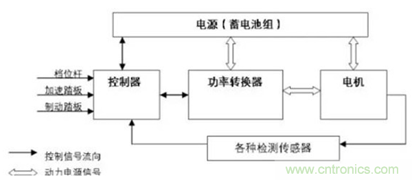 新能源汽車驅動電機深度分析！