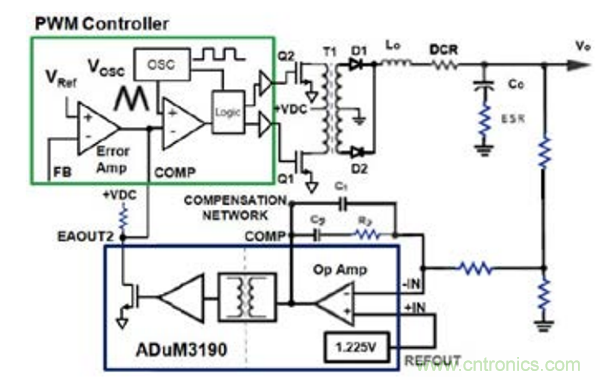 在AC-DC和DC-DC電源應(yīng)用中采用隔離式誤差放大器替換光耦合器和分流調(diào)節(jié)器