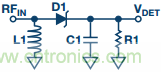理解、操作并實(shí)現(xiàn)基于二極管的集成式RF檢波器接口