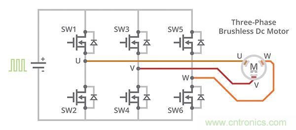 什么是 BLDC 電機換向的最有效方法？