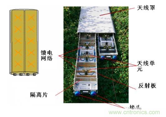 從增益到輻射參數，剖析5G時代基站天線將發生哪些變化