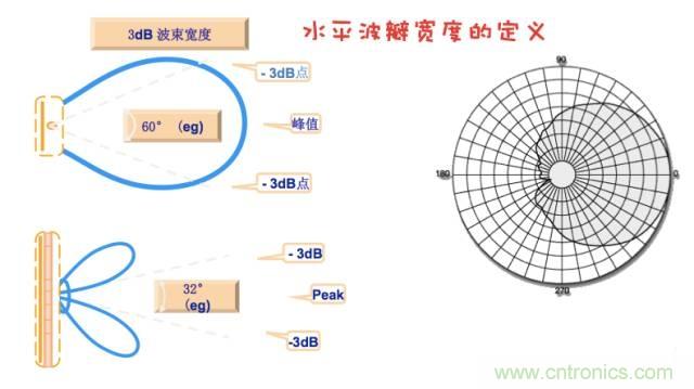 從增益到輻射參數，剖析5G時代基站天線將發生哪些變化