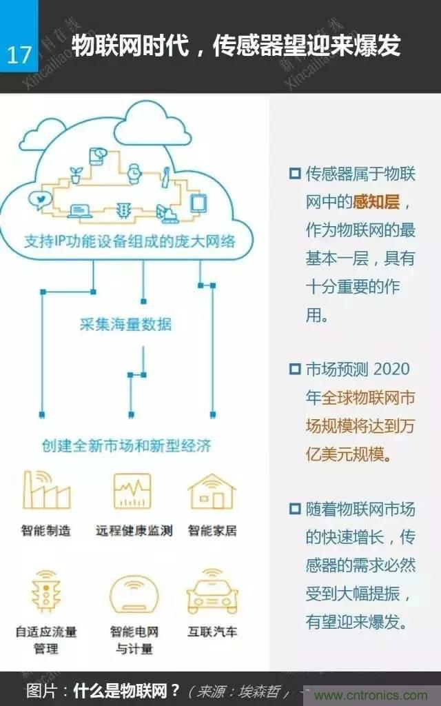 MEMS傳感器產業鏈及其廠家匯總（附圖解）