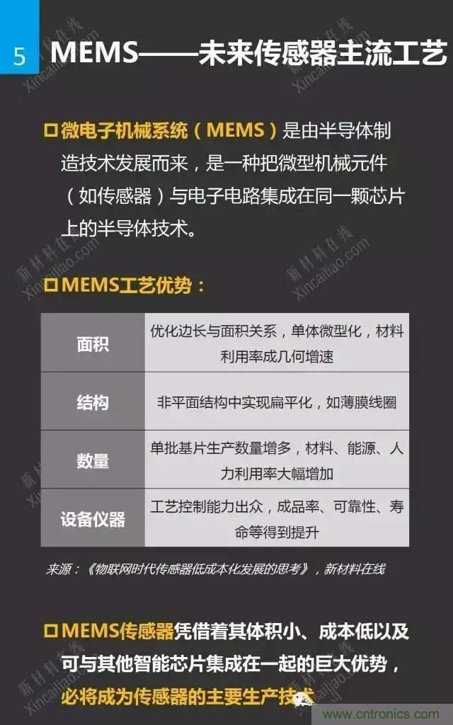 MEMS傳感器產業鏈及其廠家匯總（附圖解）