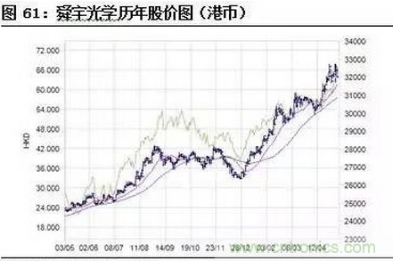 智能傳感器專題報告：案例分析和投資邏輯